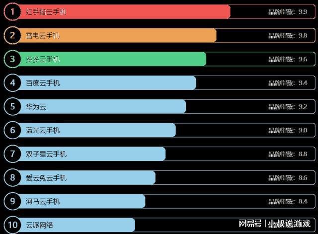 亚新体育十大云手机排行榜云手机对比哪个比较好用(图1)