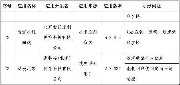 注意！工信部发表声明：留心手机里的这些软件(图2)